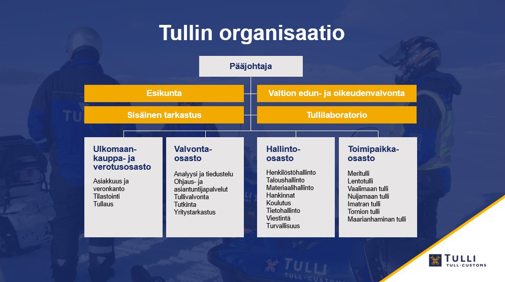 Tullia johtaa pääjohtaja. Pääjohtajan alaisuudessa toimivat Esikunta, Valtion edun ja oikeuden valvonta, Sisäinen tarkastus ja Tullilaboratorio sekä Tullin osastot Ulkomaankauppa- ja verotusosasto, Valvontaosasto, Hallinto-osasto sekä Toimipaikkaosasto. Ulkomaankauppa- ja verotusosasto koostuu Asiakkuus ja veronkanto-, Tilastointi- sekä Tullausyksiköistä. Valvontaosasto koostuu Analyysi ja tiedustelu-, Ohjaus- ja asiantuntijapalvelut-, Tullivalvonta-, Tutkinta- sekä Yritystarkastusyksiköistä. Hallinto-osaston koostuu Henkilöstöhallinto-, Taloushallinto-, Materiaalihallinto-, Hankinnat-, Koulutus-, Tietohallinto-, Viestintä- ja Turvallisuusyksiköistä. Toimipaikkaosastoon kuuluvat Meritulli, Lentotulli, Vaalimaan tulli, Nuijamaan tulli, Imatran tulli, Tornion tulli ja Maarianhaminan tulli.  